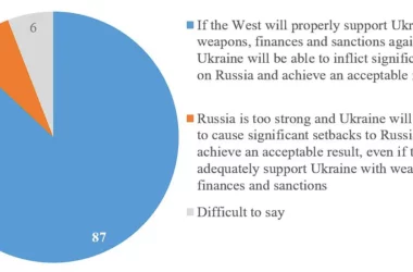 Западу придется принять решение относительно Украины