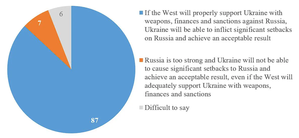 Западу придется принять решение относительно Украины